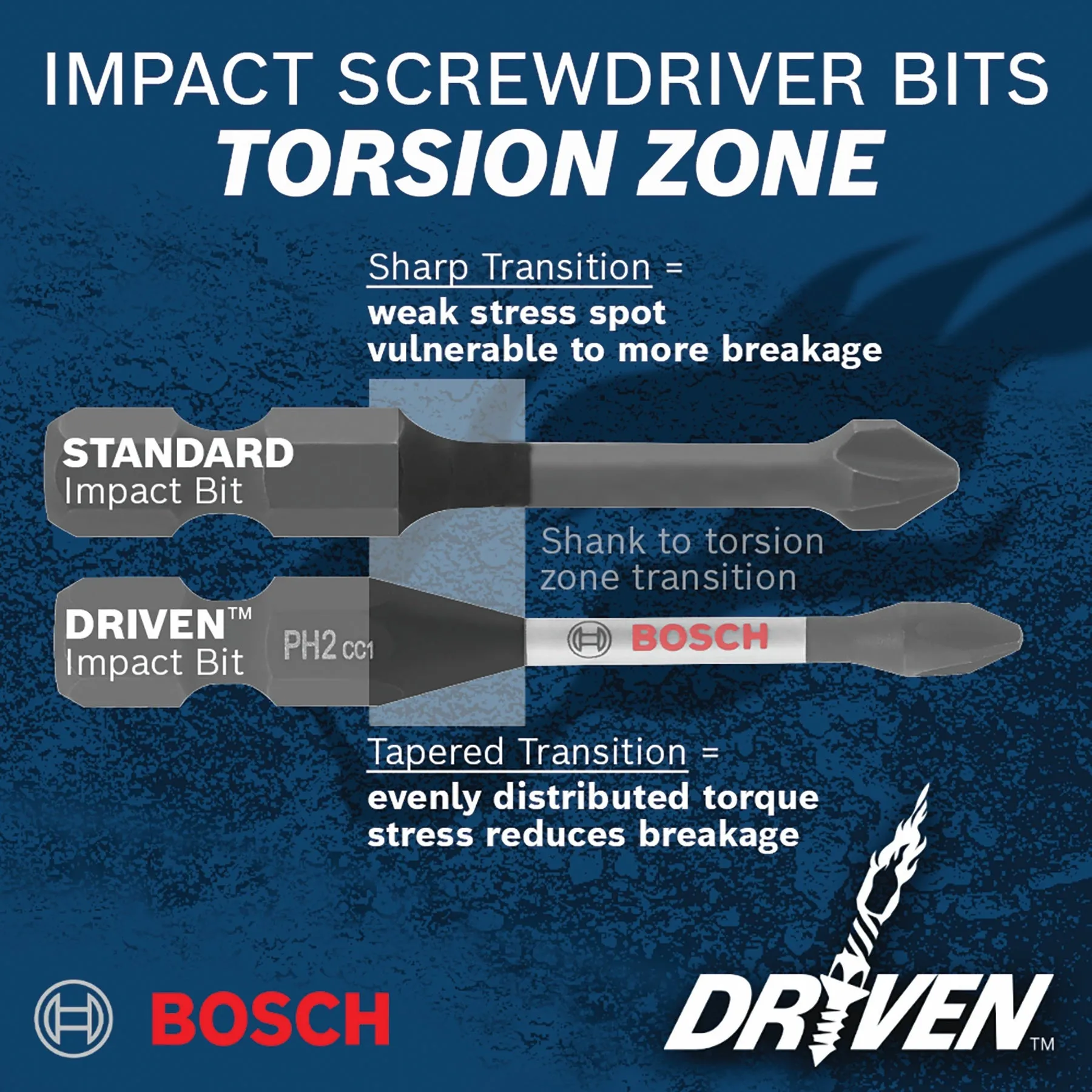 BOSCH ITDT20102 2 pc. Driven 1 In. Impact Torx® #20 Insert Bits
